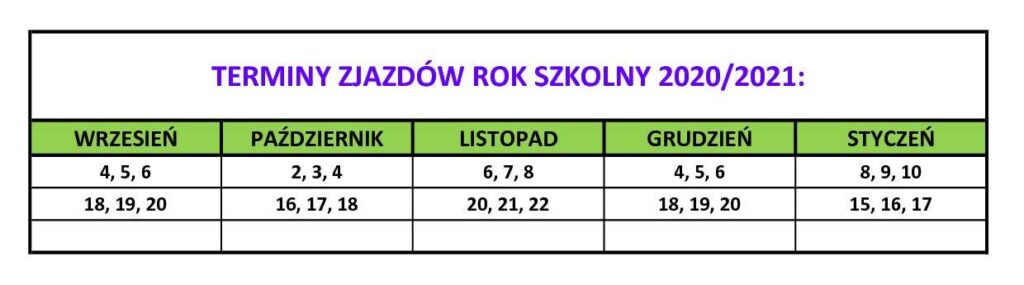 Terminy zjazdów 20-21 sem 1 TERMINY ZJAZDÓW
