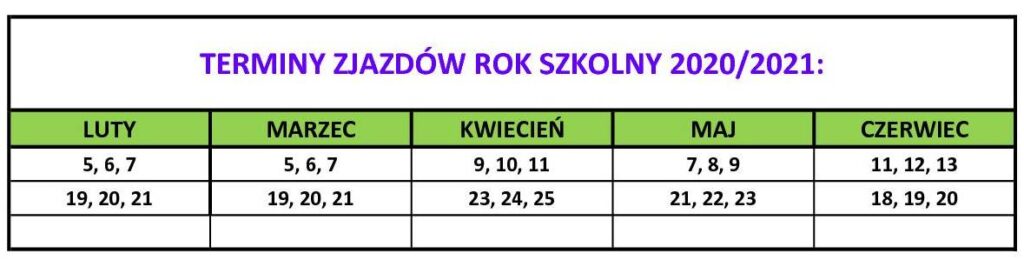 TERMINY ZJAZDÓW